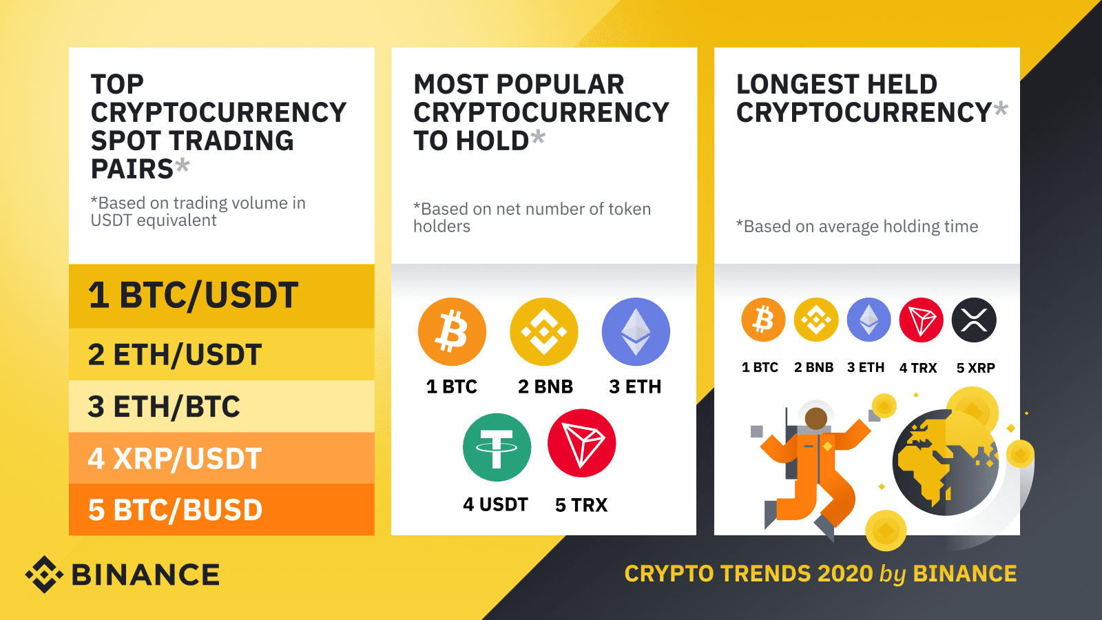 Top 20 Best Cryptocurrencies to Buy in - Master The Crypto