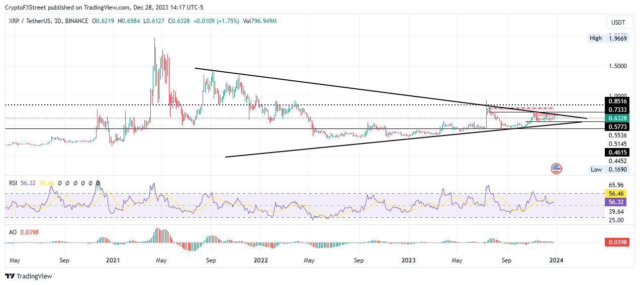 XRP (XRP) Price Prediction - 