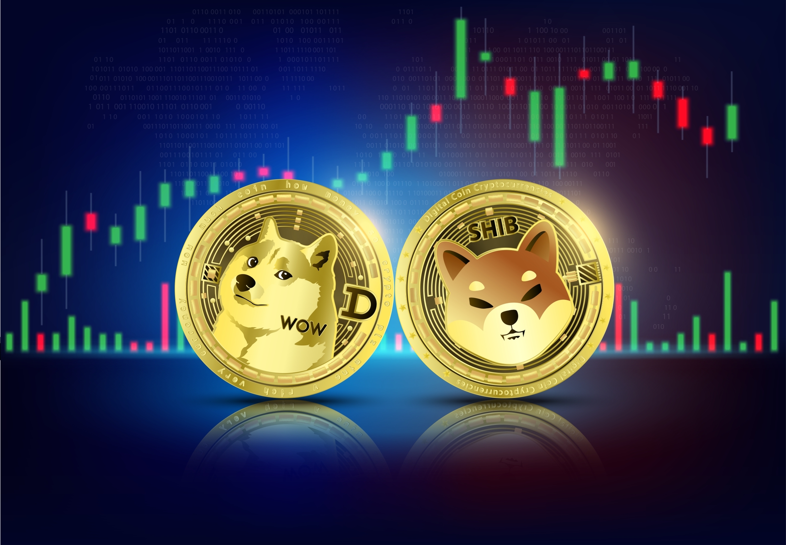 Dogecoin price history Mar 14, | Statista