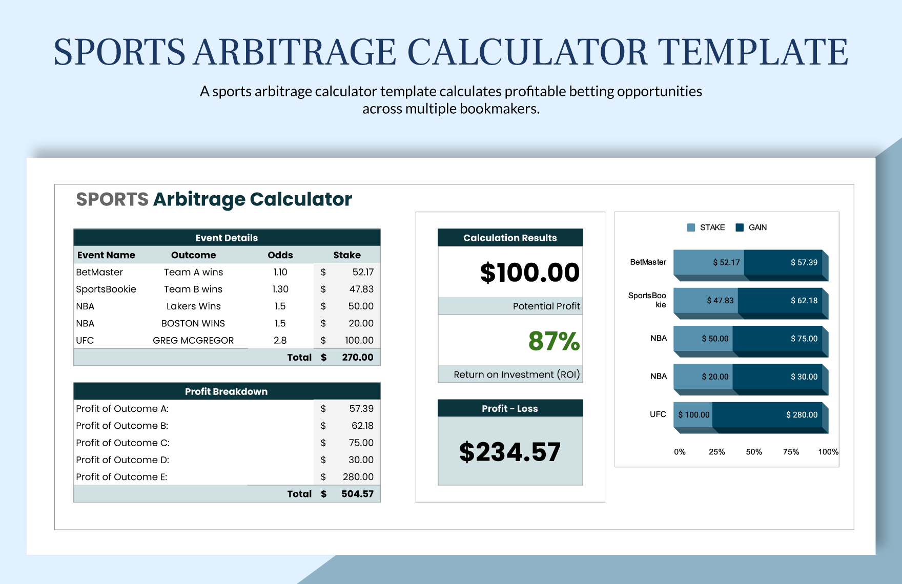 Tricks of the Trade of Crypto Arbitrage