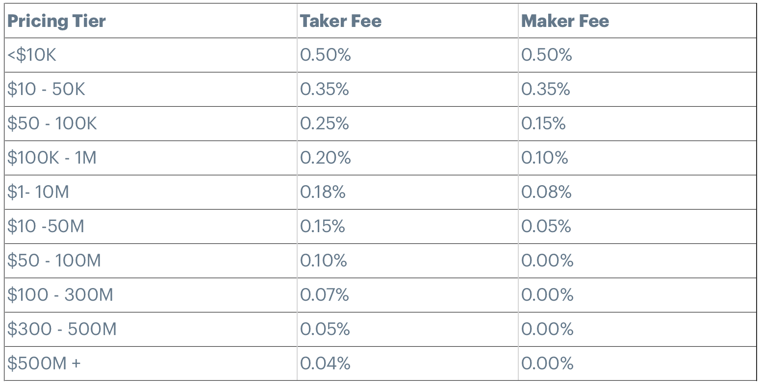 Binance US vs Coinbase Pro