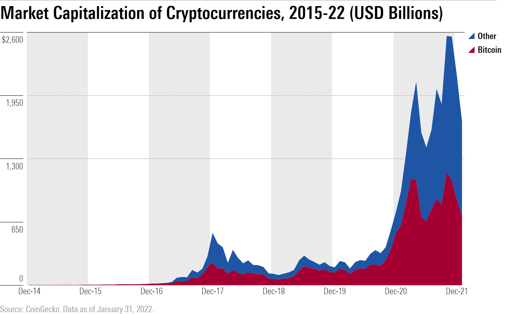 Live Cryptocurrency Charts & Market Data | CoinMarketCap