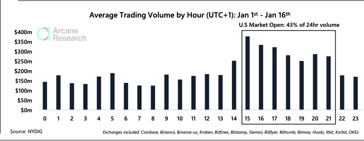 Cryptocurrency Market Hours: Understanding Reset Times and Trading Hours