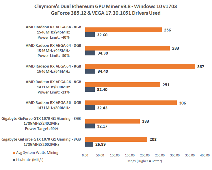 25% lower hashrate on vega 56/64 cards mining ergo · Issue # · todxx/teamredminer · GitHub