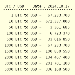 BTC (Bitcoin) - USD (United States Dollar) Exchange calculator | Convert Price | helpbitcoin.fun