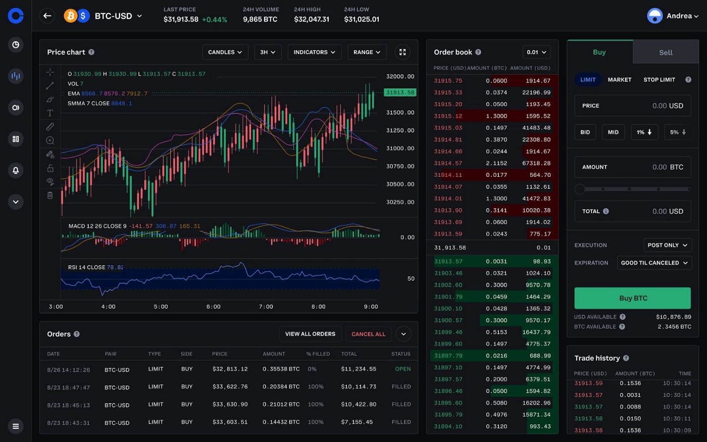 Kraken vs Coinbase Pro: a full guide for by Good Crypto