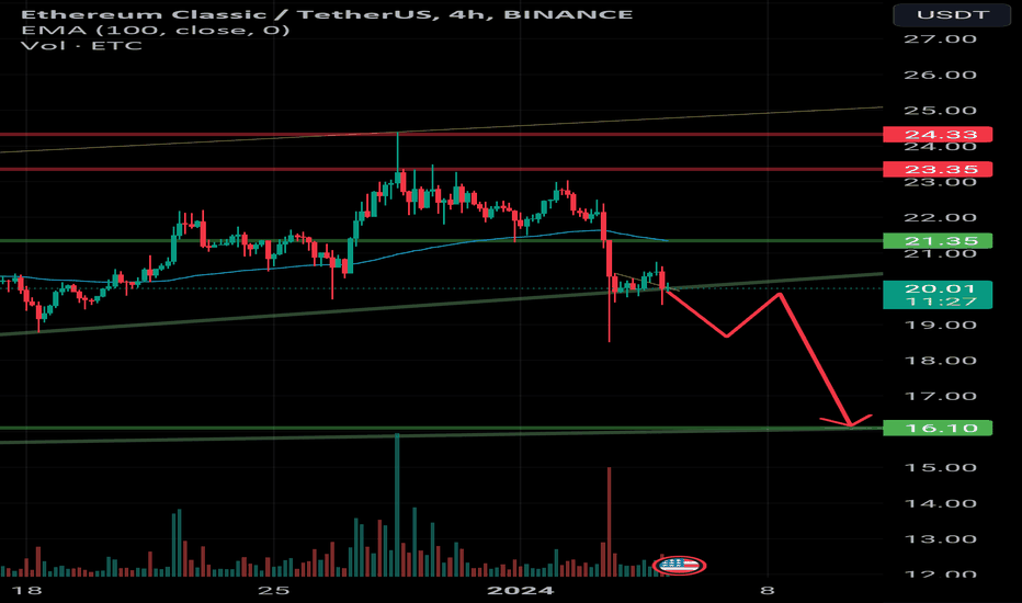 Ethereum Classic (ETC): Price, Live Charts, Signals | CryptoEQ