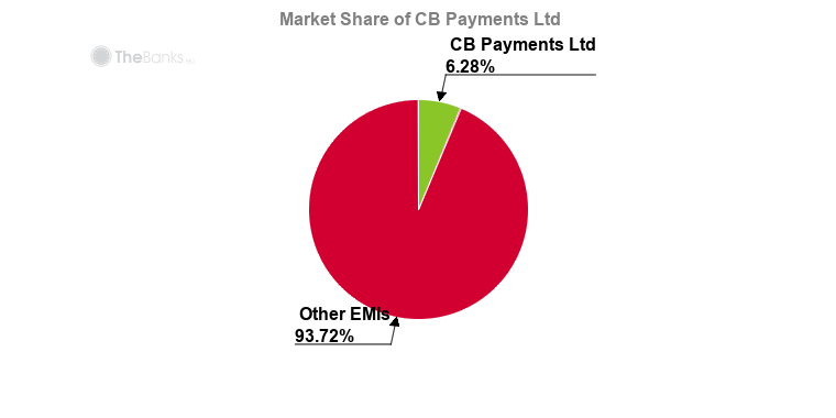 Global Digital Financial Services Group