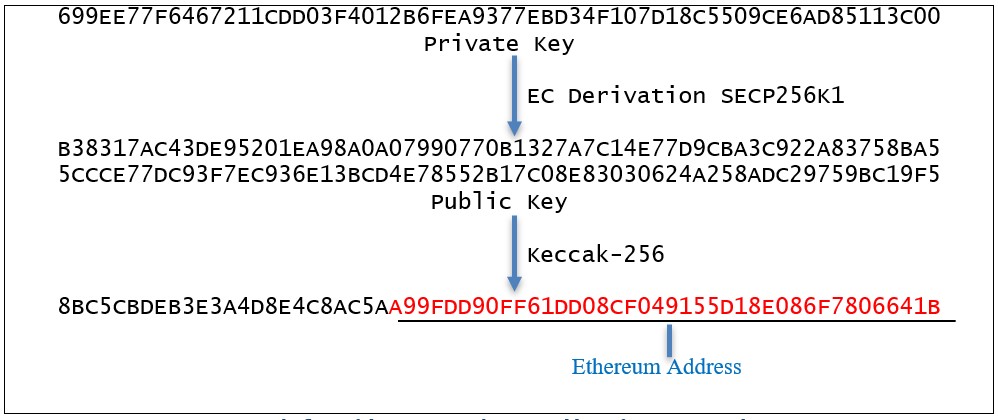 eth-keys/helpbitcoin.fun at main · ethereum/eth-keys · GitHub