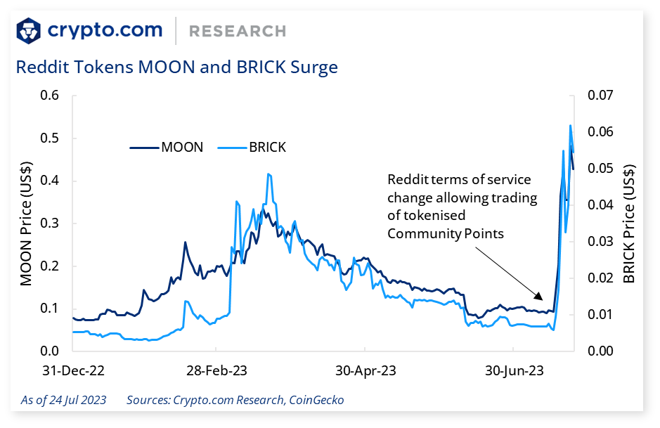 What Reddit’s IPO Filing Says About Crypto Regulation