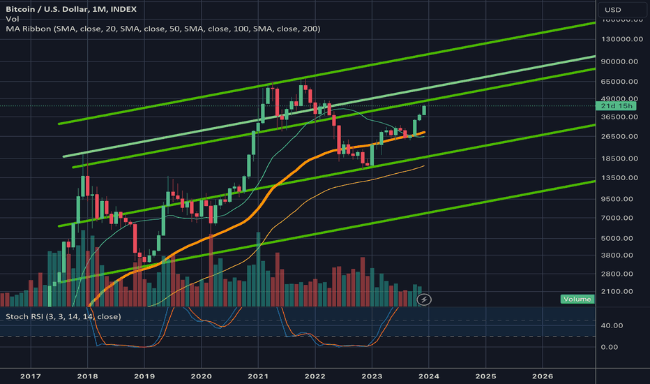 The history of the Bitcoin Rainbow Chart - Blockchaincenter