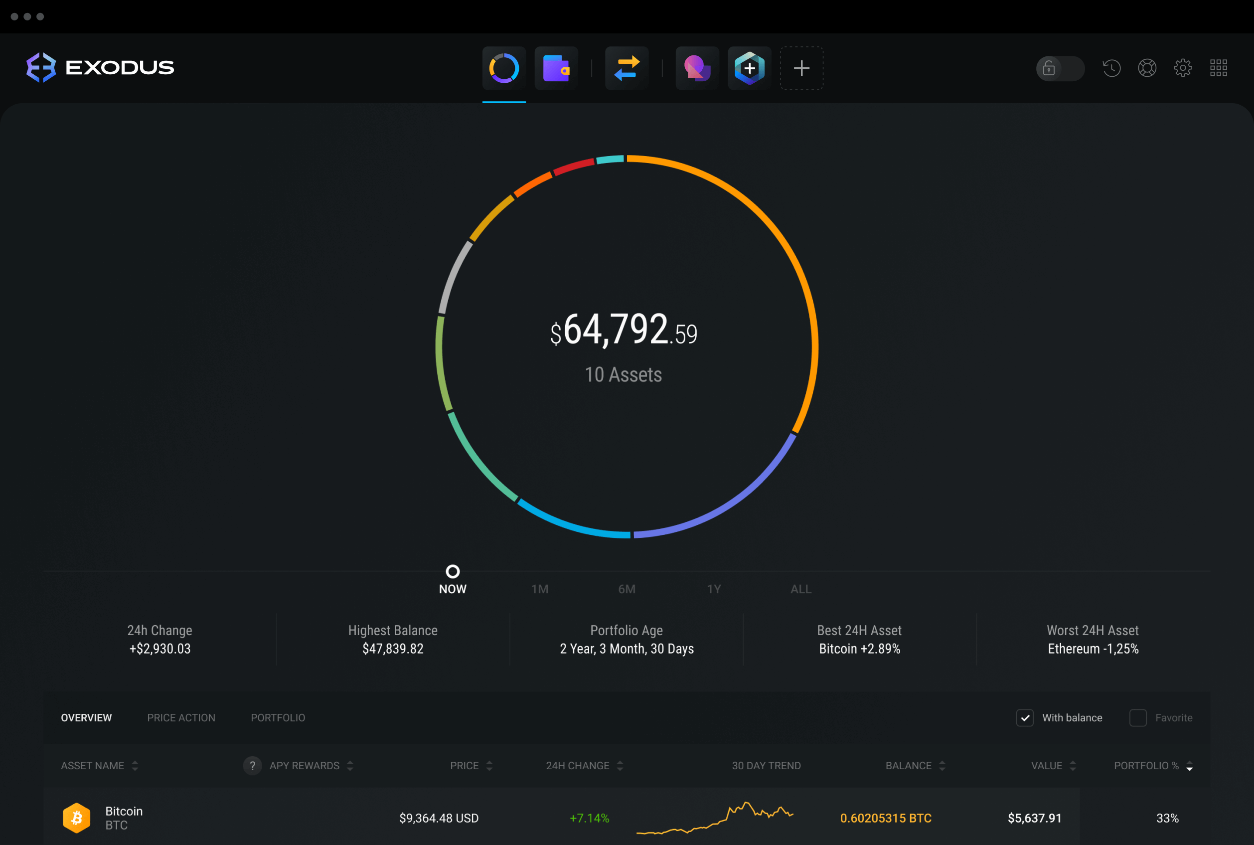 Bitcoin Wallet Test ➡️ 8 beste Krypto Wallets im Vergleich