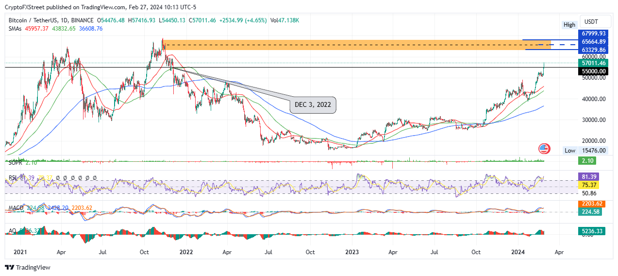 Bitcoin canadian dollar exchange rate history (BTC CAD)