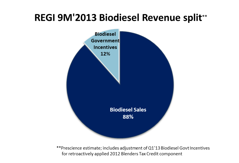 BIO Joins Letter to Congress Supporting SAF Blenders Tax Credit | BIO