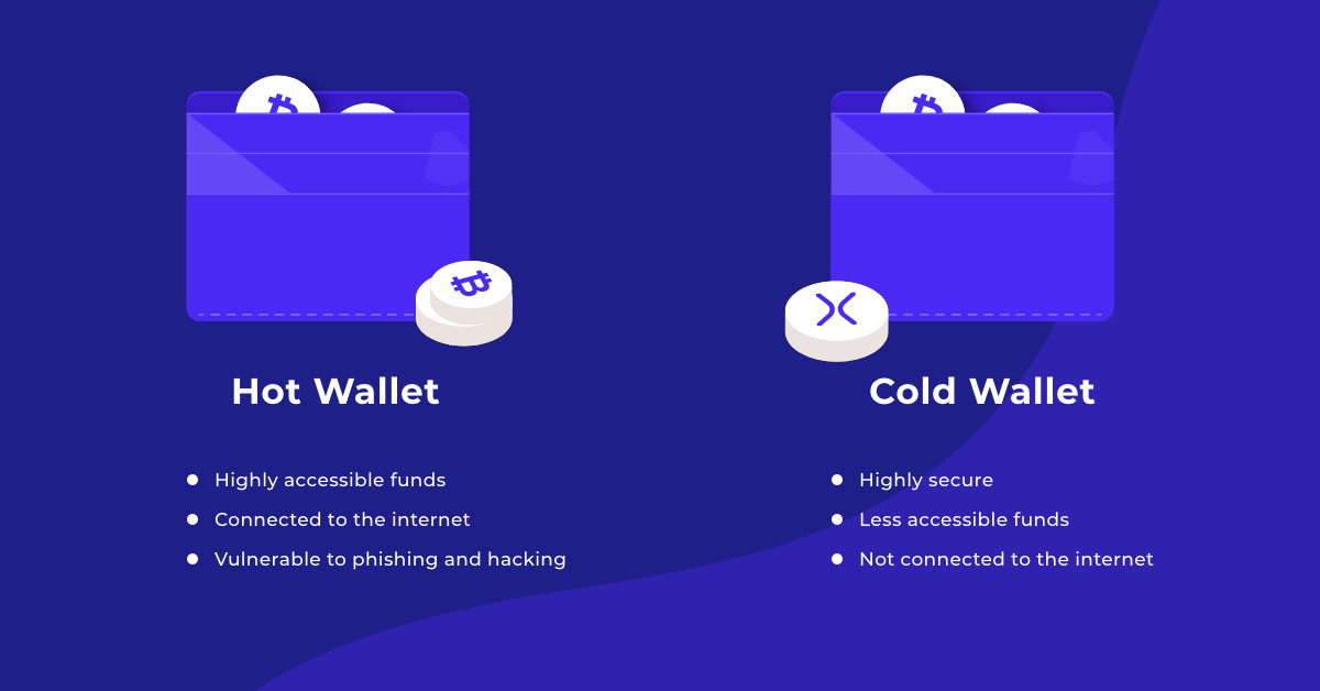 What is a Cold Wallet and Why is It Important for Cryptocurrency Security?