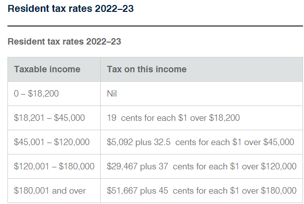 Crypto Tax Australia – Your Guide to Cryptocurrency and Tax