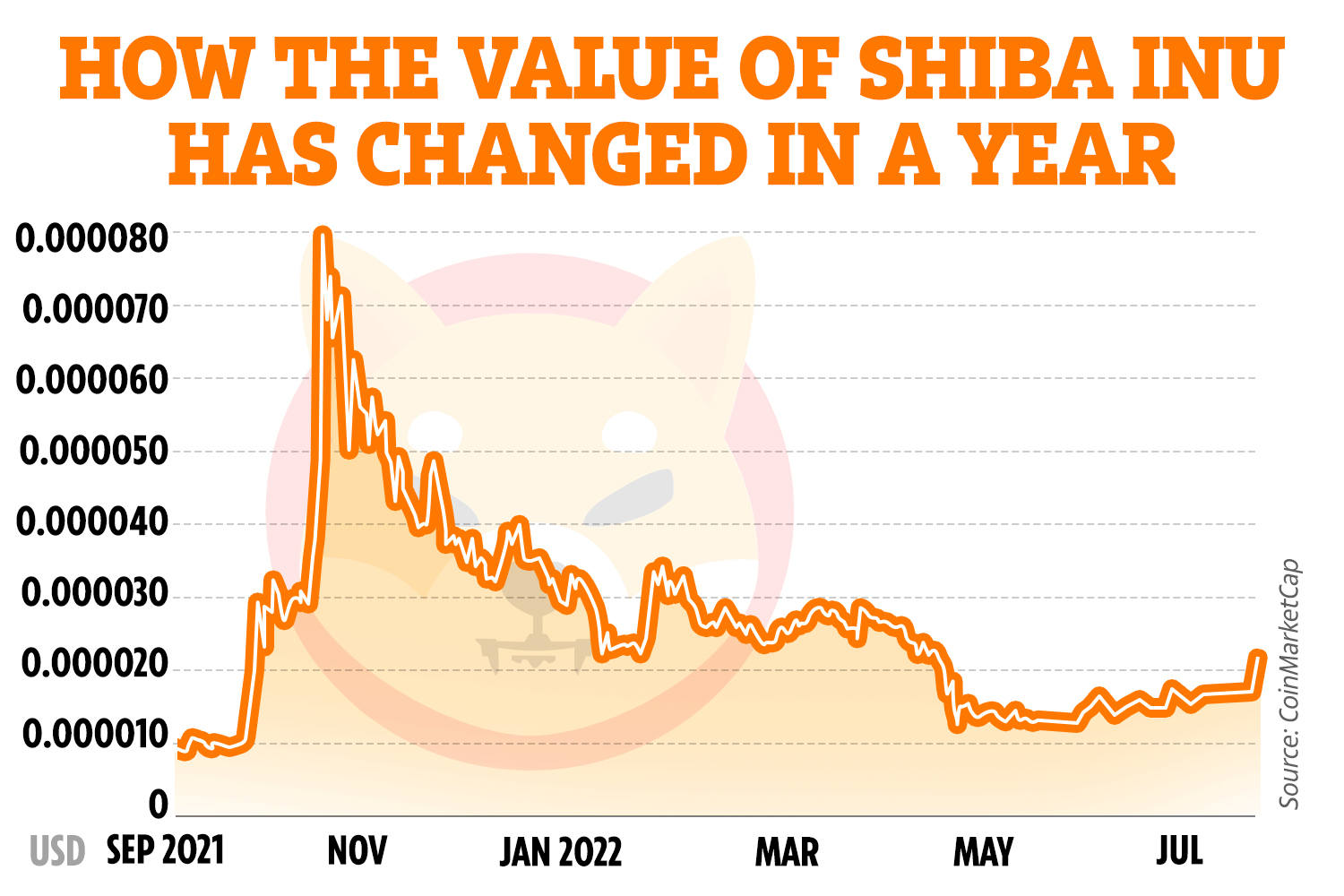 Shiba Inu (SHIB) Price Prediction - Benzinga