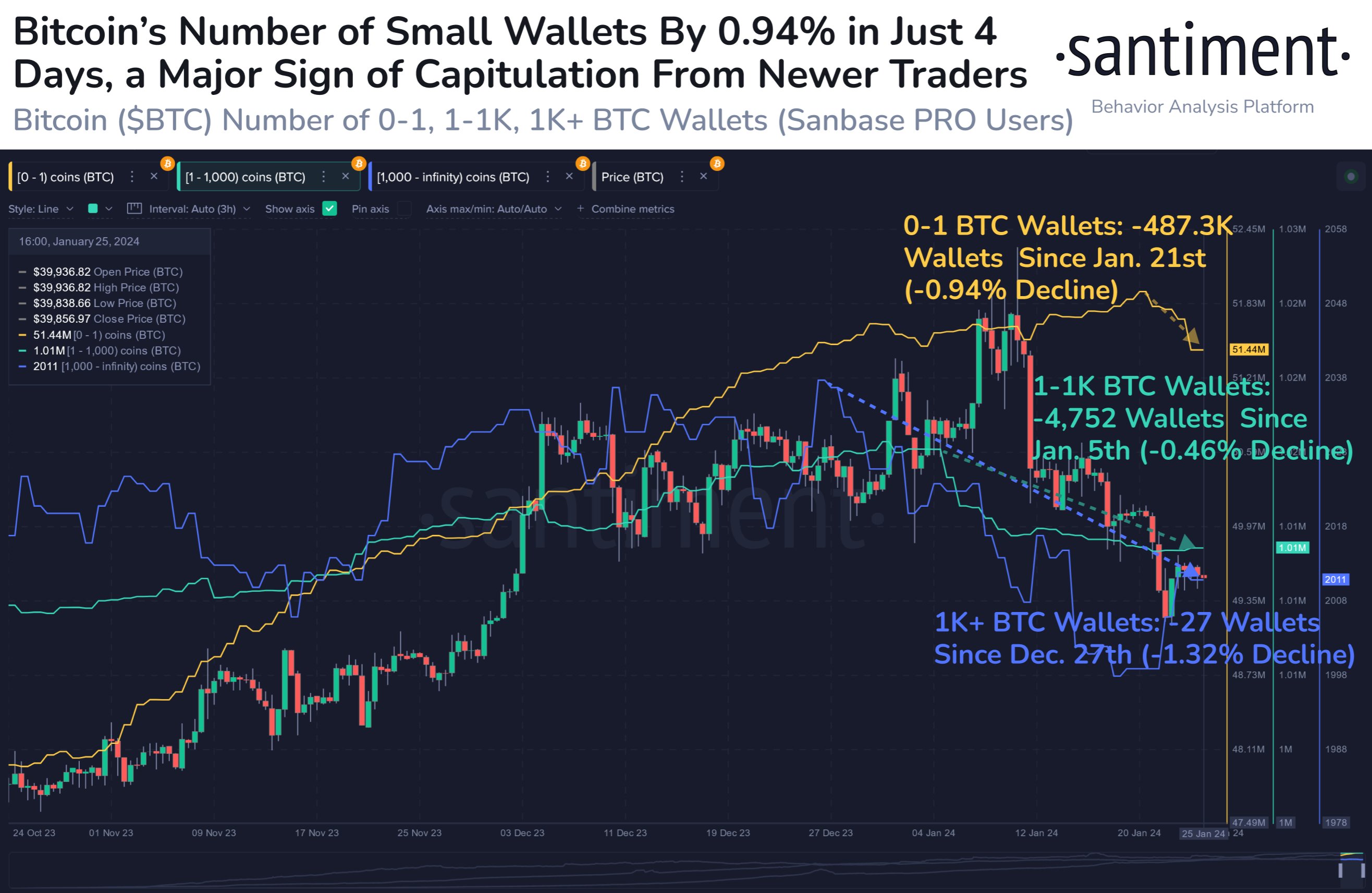 Bitcoin to US Dollar or convert BTC to USD