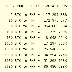 Historical Rates Tables - USD | Xe