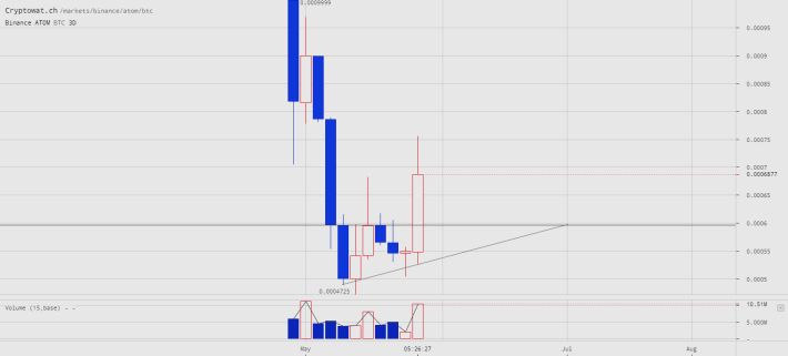 ATOMBTC Charts and Quotes — TradingView