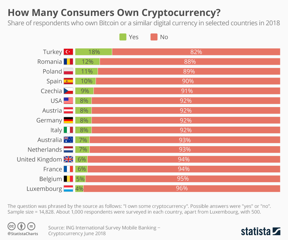 What are the top countries for crypto in ? Investment Monitor