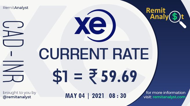 1 CAD to INR - Canadian Dollars to Indian Rupees Exchange Rate