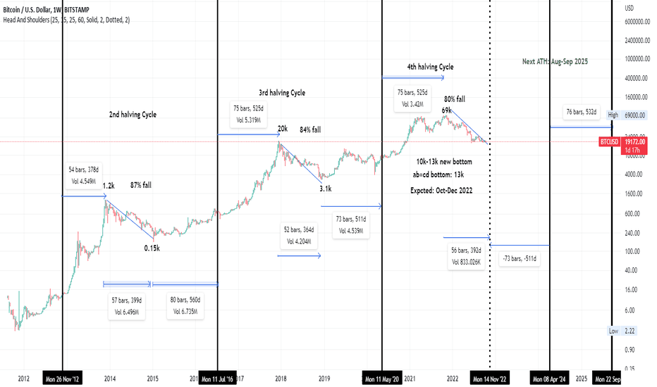 Bitcoin's [BTC] Weekly Price Averages Confirm First Ever Golden Cross