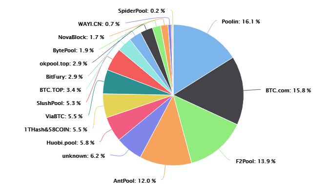 Altcoin Mining Pool for GPU and ASIC - 2Miners