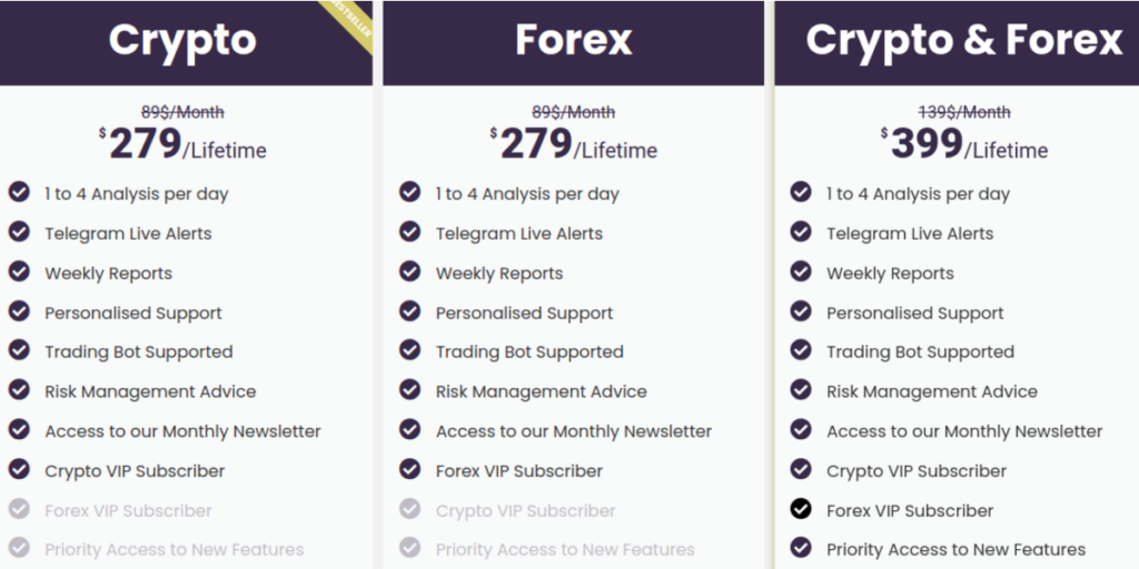 What Are Crypto Signals: No Technical Skills Needed - Phemex Academy