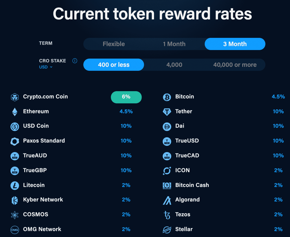 Crypto Staking Explorer | Staking Rewards