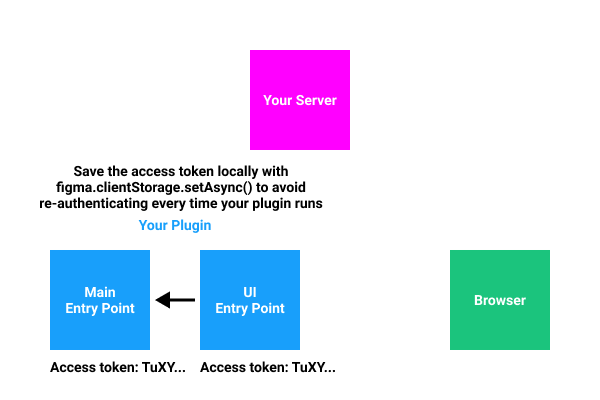 Tokens Studio for Figma (Figma Tokens)