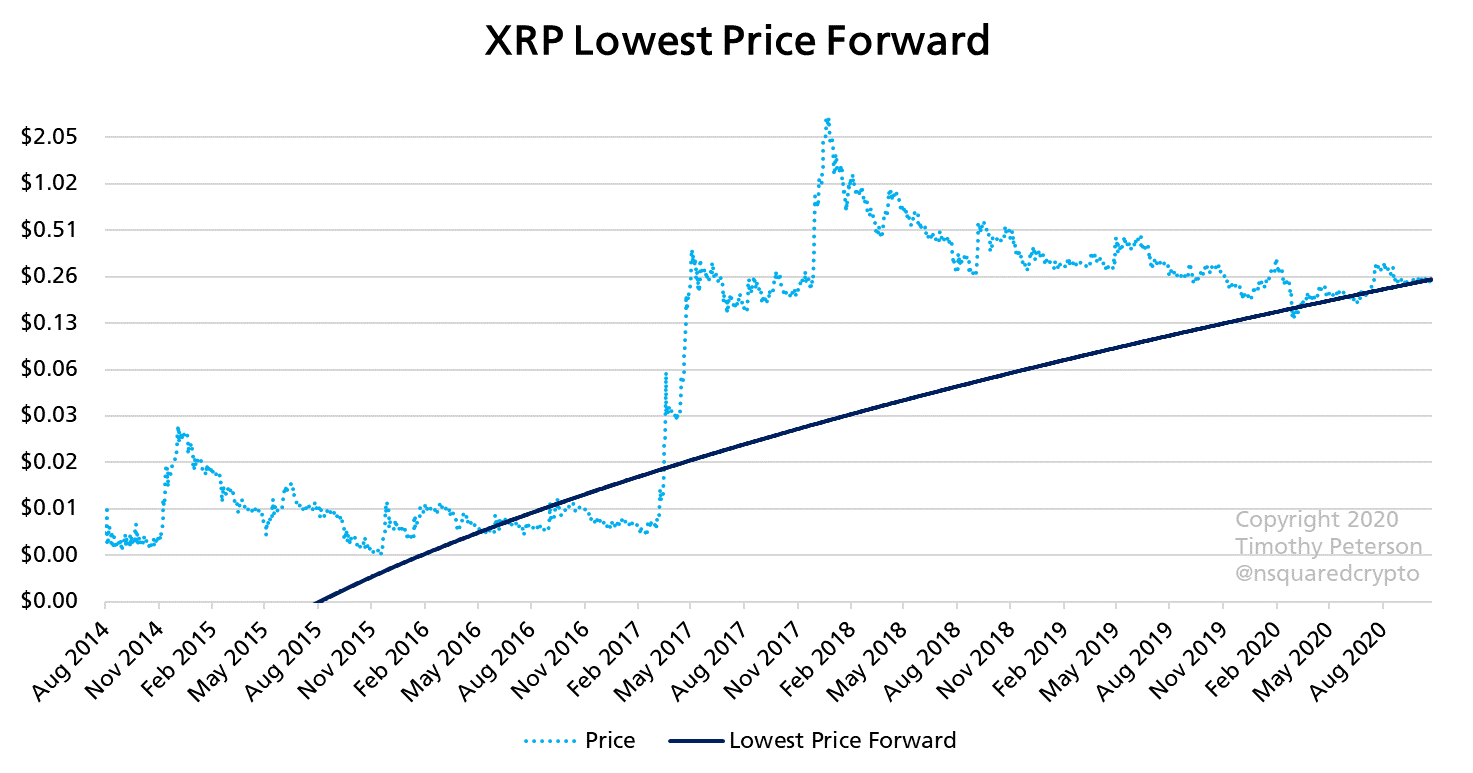 XRP Ripple Price | XRP Price and Live Chart - CoinDesk