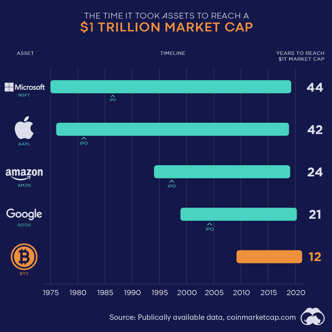 Definition of Market Cap applied to Blockchain / Crypto