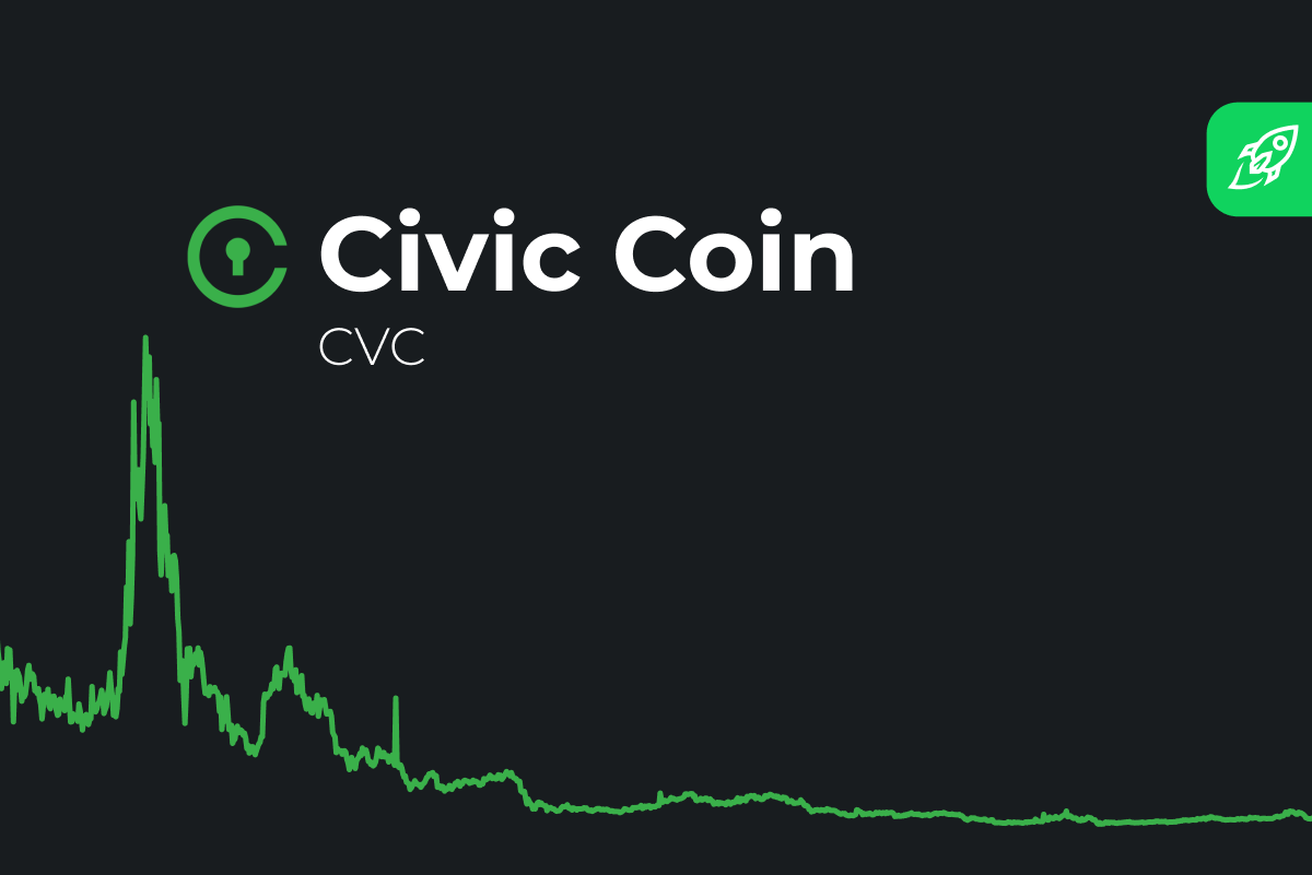 CVC Price and Stats | MarketCapOf