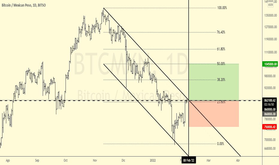 Bitcoin to Mexican Peso - BTC to MXN chart | helpbitcoin.fun