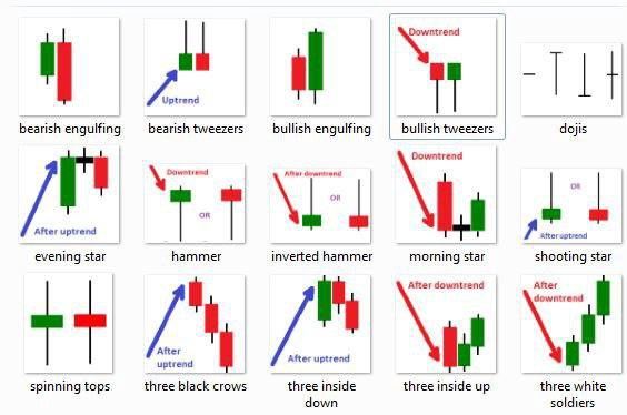 Top 6 Bullish Candlestick Patterns for Trading Crypto, Stocks, and Forex | TradeDots Blogs