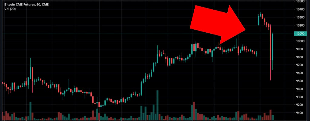 S&P CME Bitcoin Futures Index | S&P Dow Jones Indices