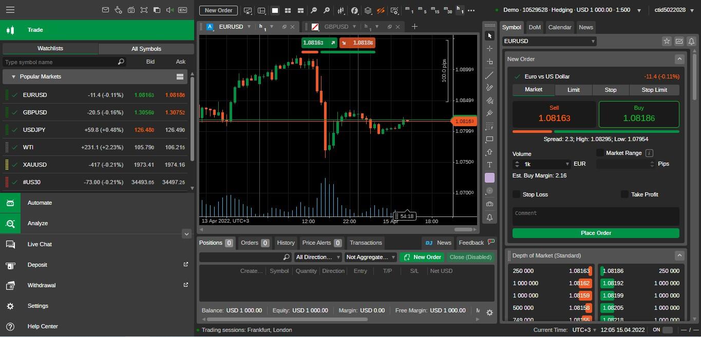 Currency Trading Platform: Meaning, Example, Pros And Cons