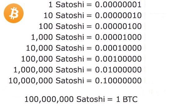 Can You Buy Part of a Bitcoin or Less Than One?