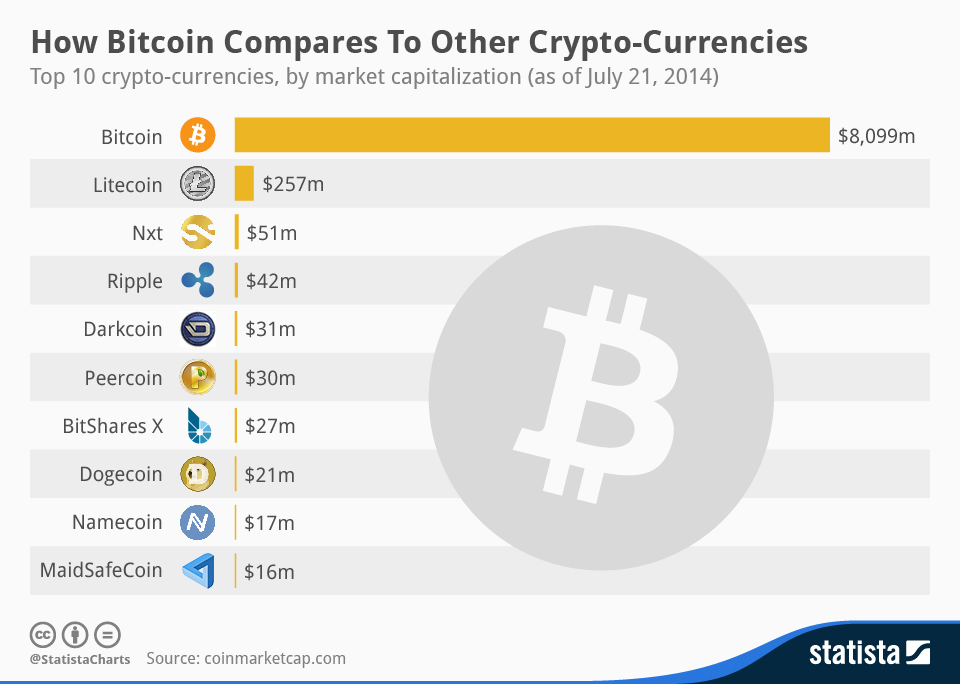 Crypto Prices, Charts and Cryptocurrency Market Cap | CoinCodex