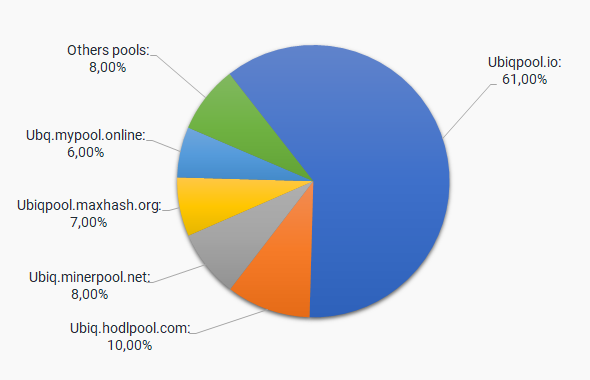 Mining Monitor 4 Ubiq pools | Tools 4 Monitoring - Android monitoring apps