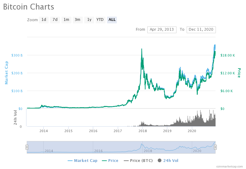 The brutal truth about Bitcoin | Brookings