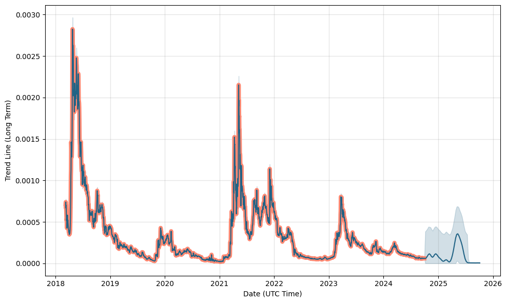 BABB (BAX) live coin price, charts, markets & liquidity