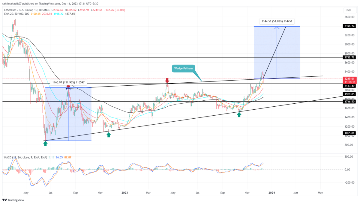 Convert 1 ETH to EUR - Ethereum price in EUR | CoinCodex