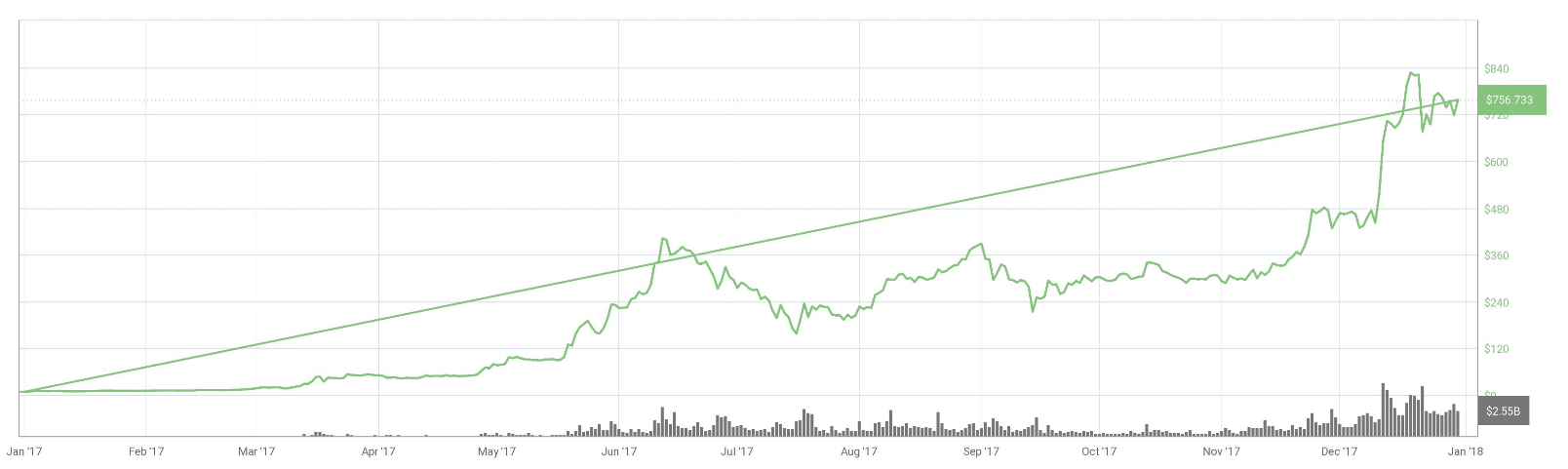 Ethereum Price Prediction - Forecast for , , & 