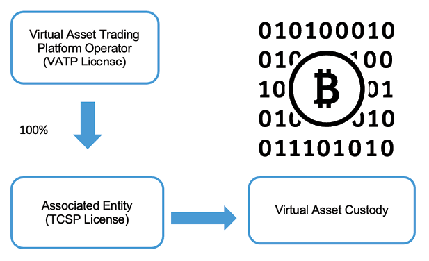 Statement on Security Token Offerings | Securities & Futures Commission of Hong Kong