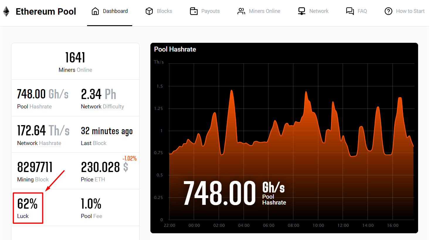 How To Start Mining Ethereum Classic SOLO - Pool ETC K1Pool