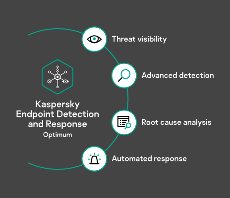 Kaspersky EDR Optimum Customer Reviews | SoftwareReviews