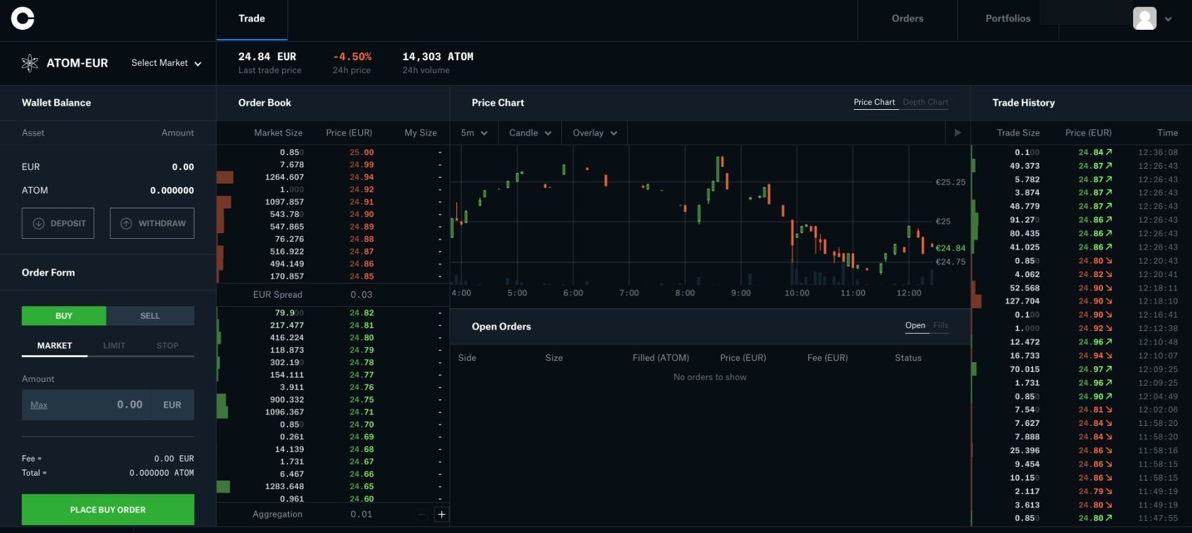 Can You Sell Short on Coinbase? A Comprehensive Guide to Short-Selling Cryptocurrencies