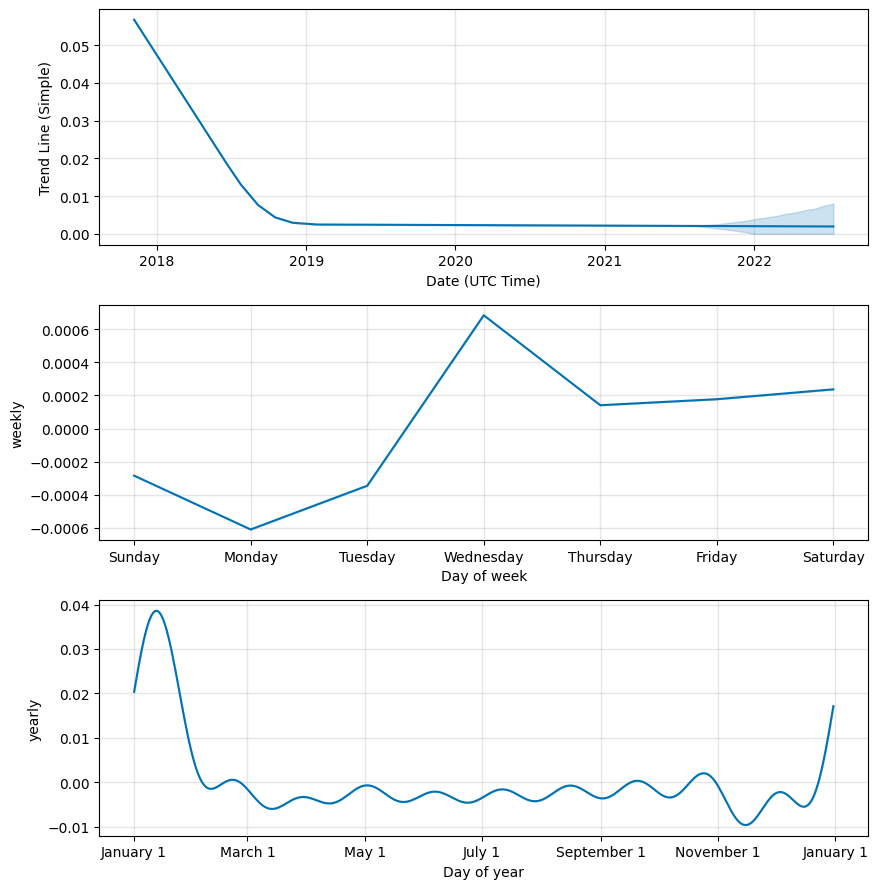 Xenon (XNN) price, market cap | Chart | COIN